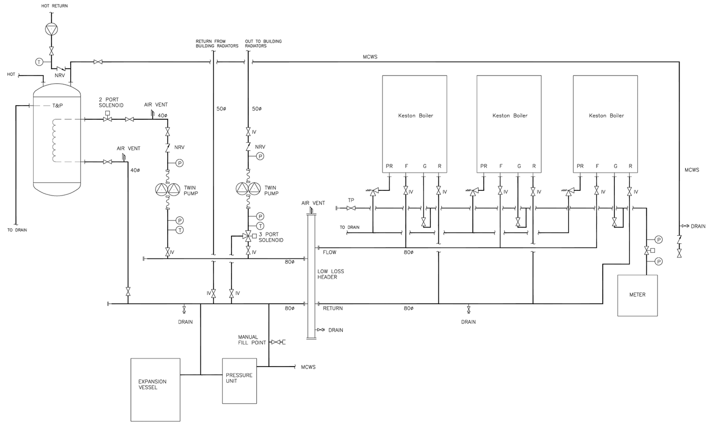 A gas line diagram showing three Keston boilers, a low loss header, twin pumps, an expansion vessel and the meter, with valves and pipe sizes annotated throughout